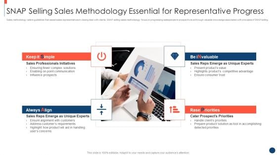 Key Practices To Create Sales Playbook SNAP Selling Sales Methodology Essential For Representative Progress Microsoft PDF Key Practices To Create Sales Playbook SNAP Selling Sales Methodology Essential For Representative Progress Microsoft PDF