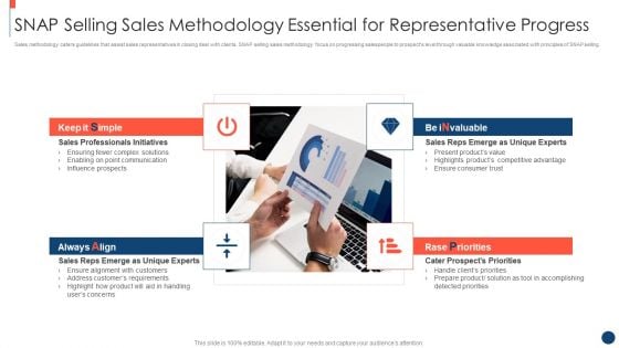 Key Practices To Create Sales Playbook SNAP Selling Sales Methodology Essential For Representative Progress Microsoft PDF