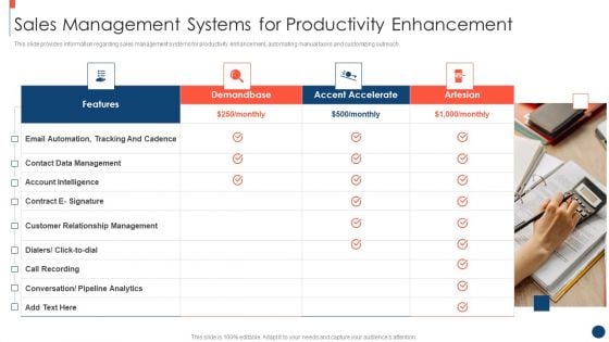 Key Practices To Create Sales Playbook Sales Management Systems For Productivity Enhancement Background PDF