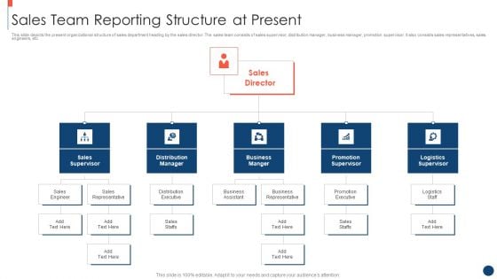 Key Practices To Create Sales Playbook Sales Team Reporting Structure At Present Formats PDF