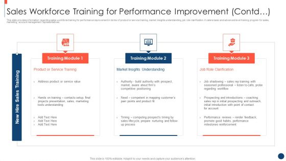 Key Practices To Create Sales Playbook Sales Workforce Training For Performance Improvement Contd Slides PDF