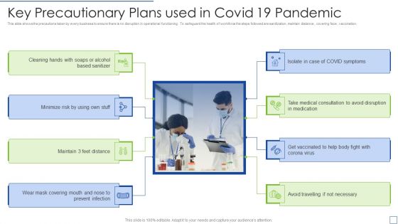 Key Precautionary Plans Used In Covid 19 Pandemic Ideas PDF