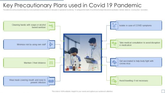 Key Precautionary Plans Used In Covid 19 Pandemic Ideas PDF Key Precautionary Plans Used In Covid 19 Pandemic Ideas PDF