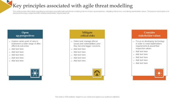 Key Principles Associated With Agile Threat Modelling Ppt Infographics Pictures PDF Key Principles Associated With Agile Threat Modelling Ppt Infographics Pictures PDF