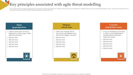 Key Principles Associated With Agile Threat Modelling Ppt Infographics Pictures PDF