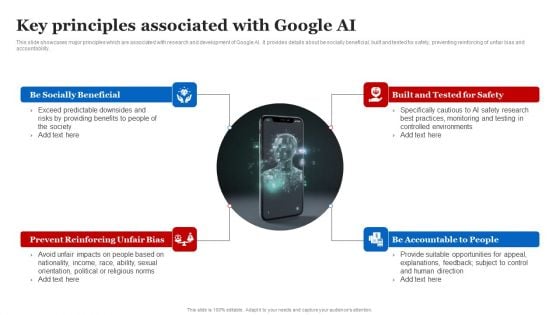 Key Principles Associated With Google AI Portrait PDF