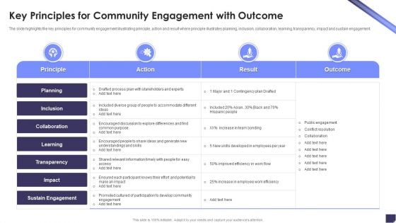 Key Principles For Community Engagement With Outcome Ideas PDF Key Principles For Community Engagement With Outcome Ideas PDF