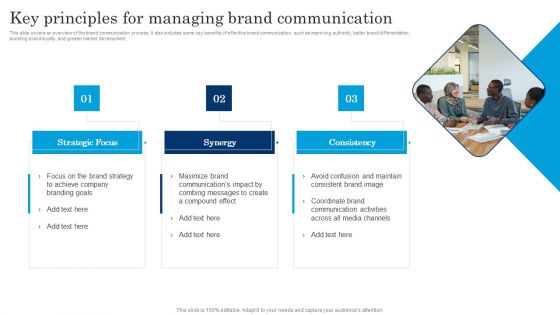 Key Principles For Managing Brand Communication Executing Brand Communication Strategy Demonstration PDF