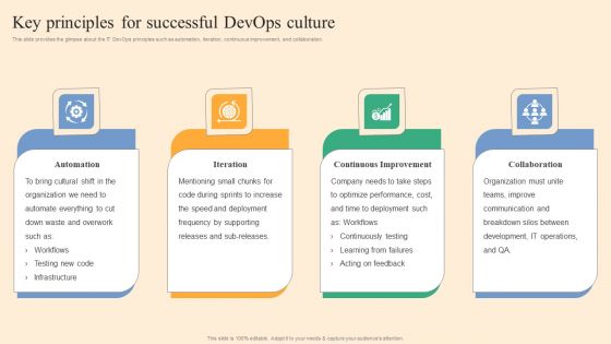 Key Principles For Successful Devops Culture Ppt Infographics Show PDF