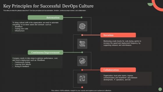 Key Principles For Successful Devops Culture Ppt PowerPoint Presentation File Infographic Template PDF