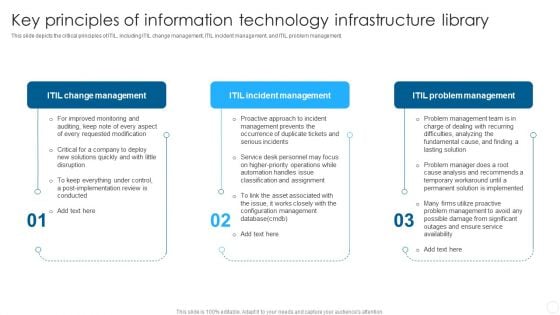 Key Principles Of Information Technology Infrastructure Library Summary PDF Key Principles Of Information Technology Infrastructure Library Summary PDF