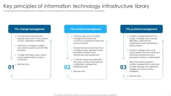 Key Principles Of Information Technology Infrastructure Library Summary PDF