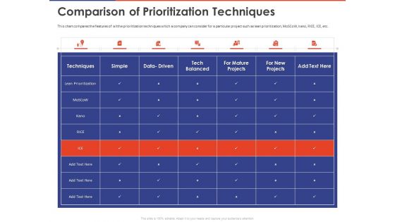 Key Prioritization Techniques For Project Team Management Comparison Of Prioritization Techniques Ppt Show Grid PDF