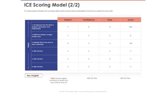 Key Prioritization Techniques For Project Team Management Ice Scoring Model Score Ppt Layouts Images PDF