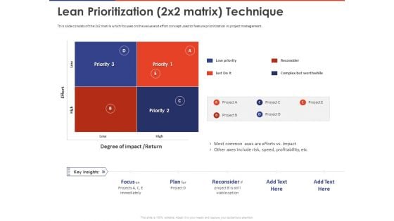Key Prioritization Techniques For Project Team Management Lean Prioritization Technique Ppt PowerPoint Presentation Visuals PDF