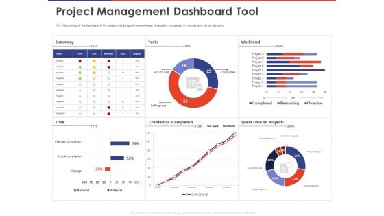 Key Prioritization Techniques For Project Team Management Project Management Dashboard Tool Ppt PowerPoint Presentation Professional Pictures PDF