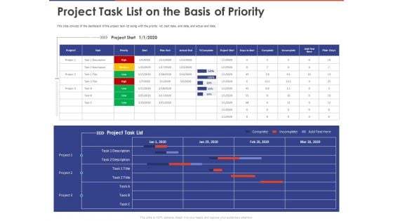 Key Prioritization Techniques For Project Team Management Project Task List On The Basis Of Priority Ppt PowerPoint Presentation PDF