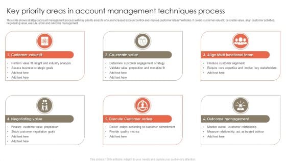 Key Priority Areas In Account Management Techniques Process Background PDF