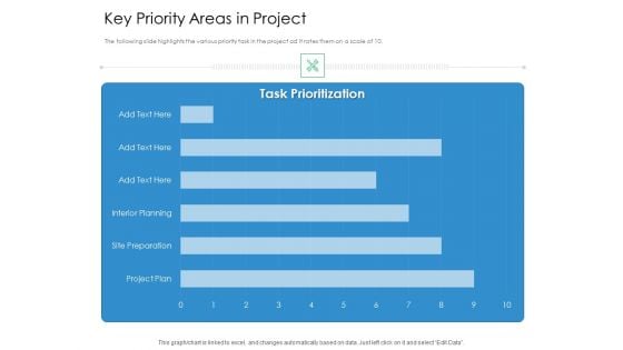 Key Priority Areas In Project Action Priority Matrix Ppt Inspiration Graphics PDF