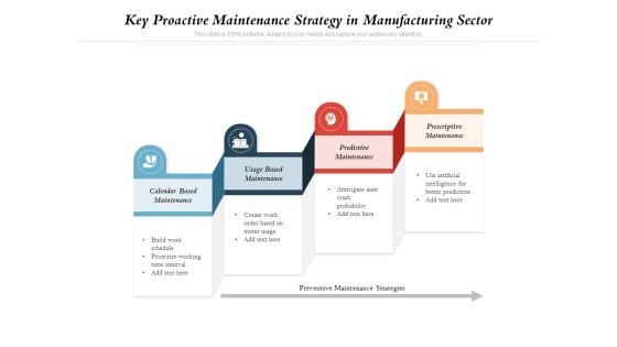 Key Proactive Maintenance Strategy In Manufacturing Sector Ppt PowerPoint Presentation Gallery Layouts PDF