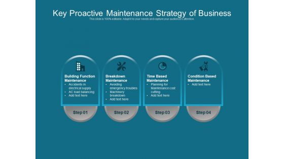 Key Proactive Maintenance Strategy Of Business Ppt PowerPoint Presentation File Skills PDF