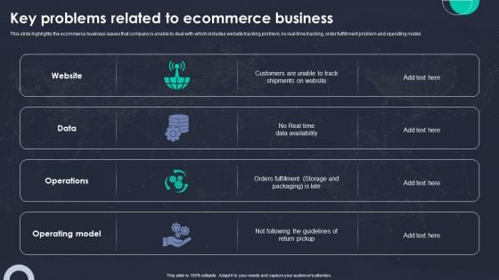 Key Problems Related To Ecommerce Business Ppt PowerPoint Presentation File Example File PDF Key Problems Related To Ecommerce Business Ppt PowerPoint Presentation File Example File PDF