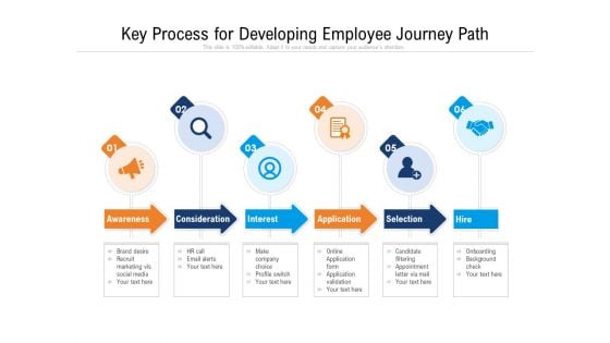 Key Process For Developing Employee Journey Path Ppt PowerPoint Presentation Gallery Introduction PDF