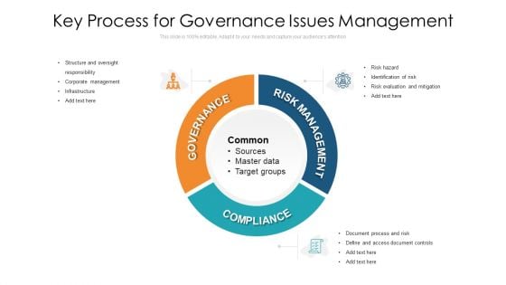 Key Process For Governance Issues Management Ppt Ideas Mockup PDF