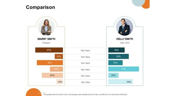 Key Product Distribution Channels Comparison Ppt Gallery Icon PDF