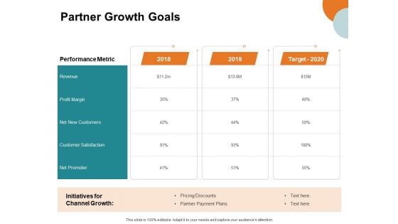 Key Product Distribution Channels Partner Growth Goals Ppt Infographic Template Icons PDF