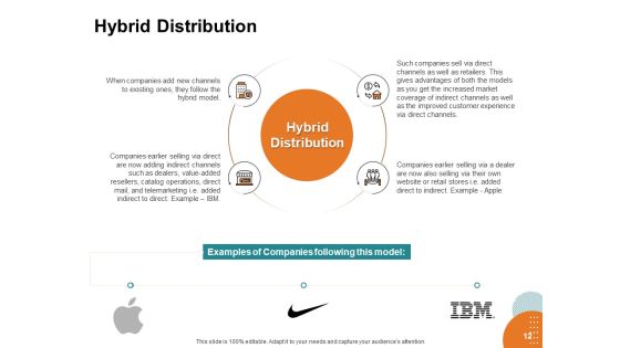 Key Product Distribution Channels Ppt PowerPoint Presentation Complete Deck With Slides Slide12