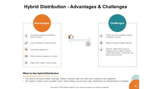 Key Product Distribution Channels Ppt PowerPoint Presentation Complete Deck With Slides Slide13