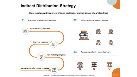 Key Product Distribution Channels Ppt PowerPoint Presentation Complete Deck With Slides Slide16