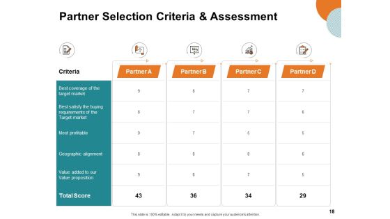Key Product Distribution Channels Ppt PowerPoint Presentation Complete Deck With Slides Slide18