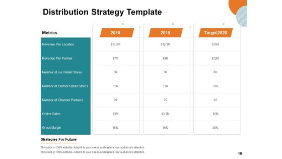Key Product Distribution Channels Ppt PowerPoint Presentation Complete Deck With Slides Slide19