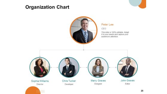 Key Product Distribution Channels Ppt PowerPoint Presentation Complete Deck With Slides Slide25