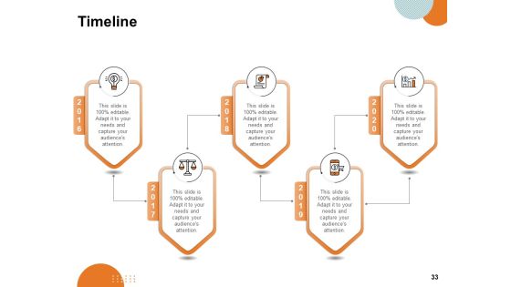 Key Product Distribution Channels Ppt PowerPoint Presentation Complete Deck With Slides Slide33