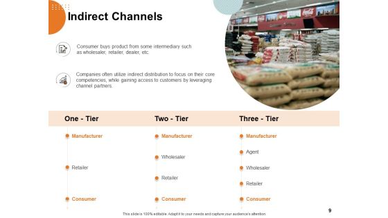 Key Product Distribution Channels Ppt PowerPoint Presentation Complete Deck With Slides Slide09