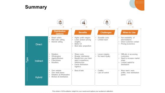 Key Product Distribution Channels Summary Ppt Portfolio Clipart Images PDF