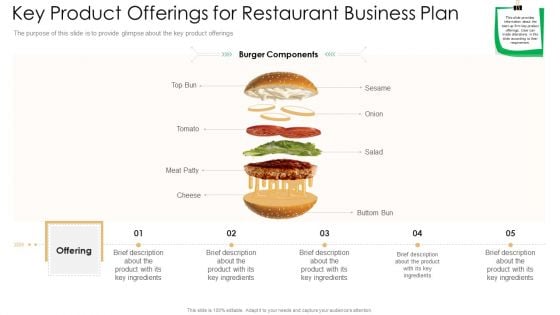 Key Product Offerings For Restaurant Business Plan Infographics PDF