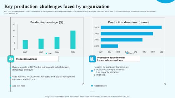 Key Production Challenges Faced By Organization Introduction PDF