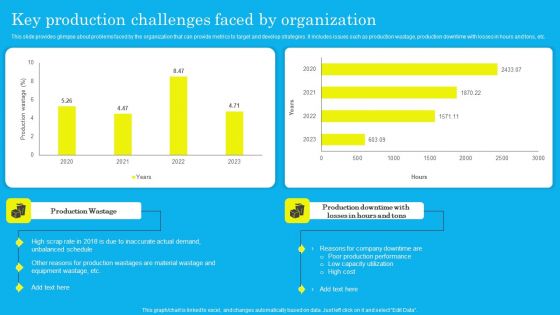 Key Production Challenges Faced By Organization Microsoft PDF