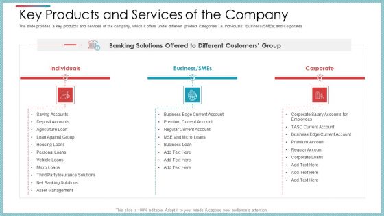 Key Products And Services Of The Company Ppt Outline Graphics Example PDF Key Products And Services Of The Company Ppt Outline Graphics Example PDF