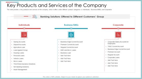 Key Products And Services Of The Company Ppt Outline Graphics Example PDF