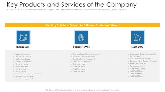 Key Products And Services Of The Company Ppt Show PDF