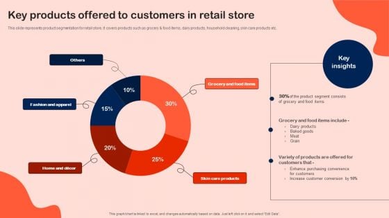 Key Products Offered To Customers In Retail Store Information PDF