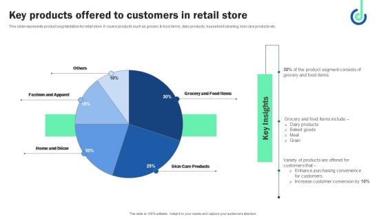 Key Products Offered To Customers In Retail Store Topics PDF