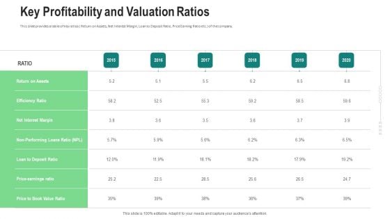 Key Profitability And Valuation Ratios Ppt Infographics Vector PDF