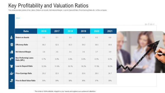 Key Profitability And Valuation Ratios Ppt Model Visual Aids PDF