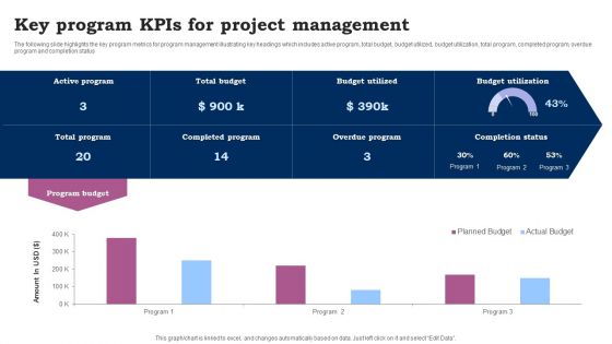 Key Program Kpis For Project Management Ppt Slides Graphic Images PDF